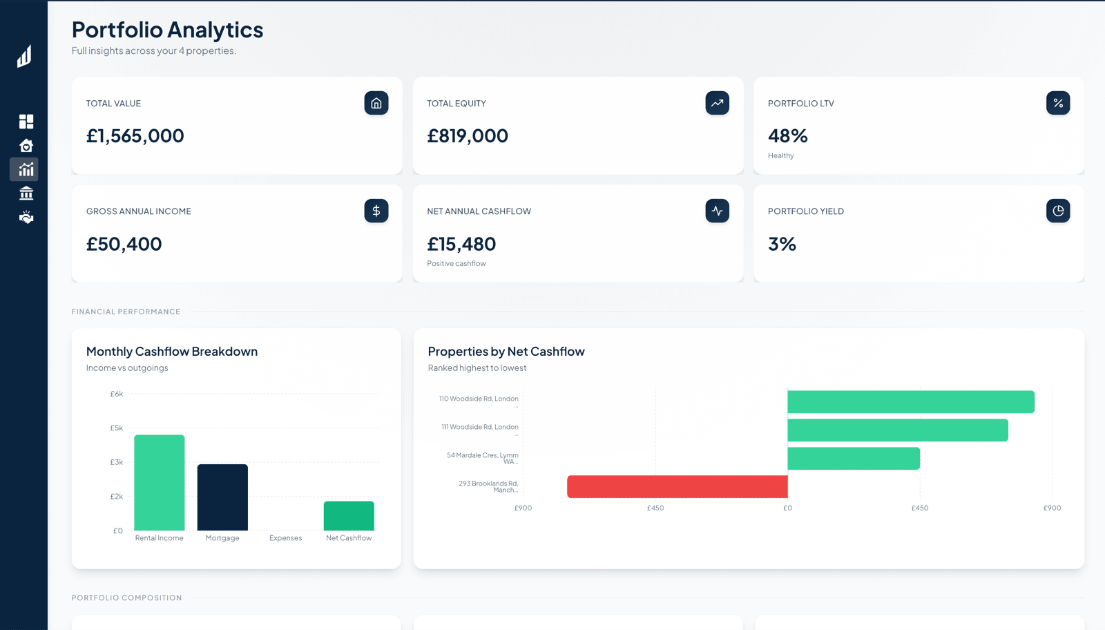 Netvest portfolio analytics