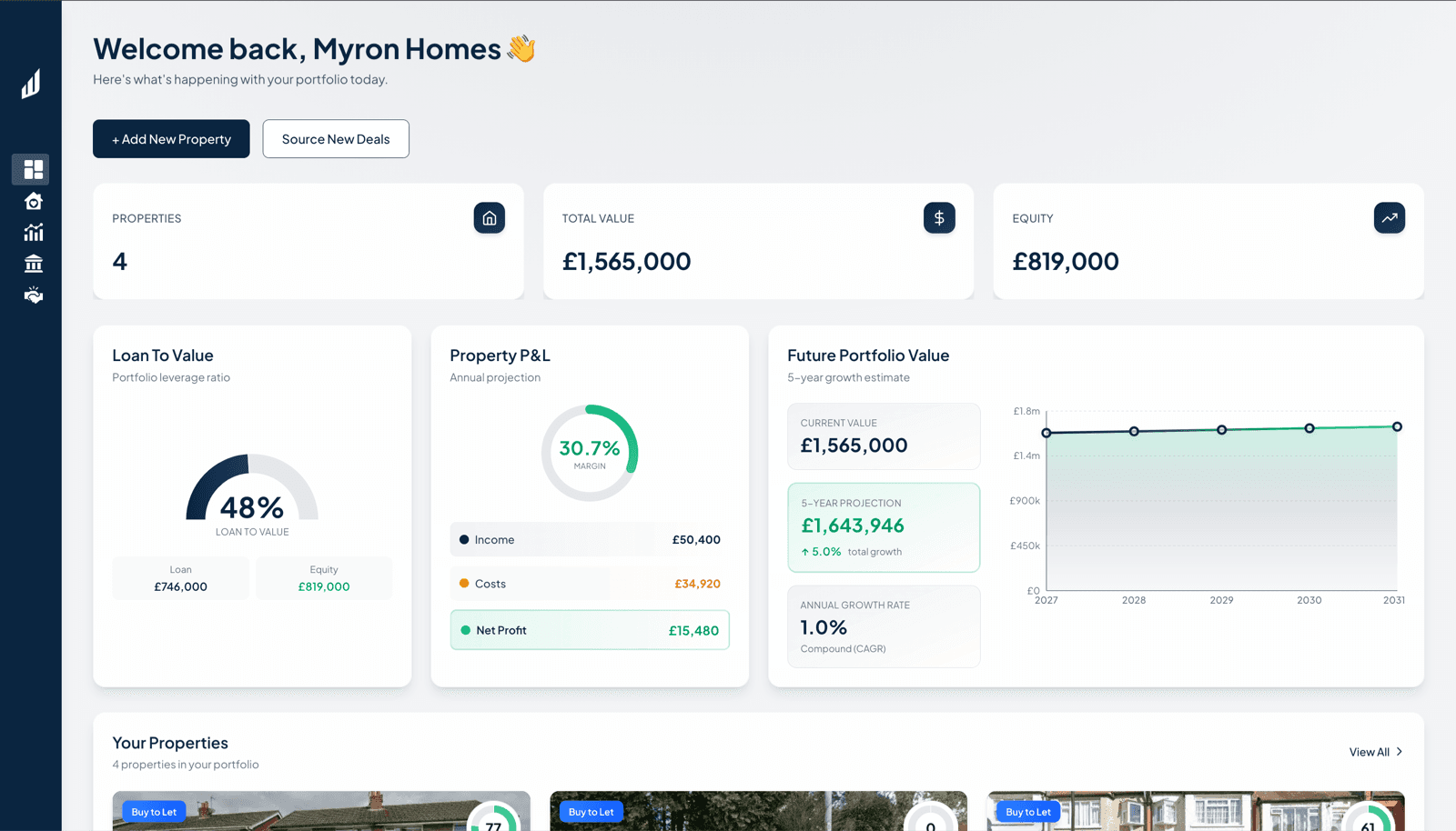 Netvest dashboard