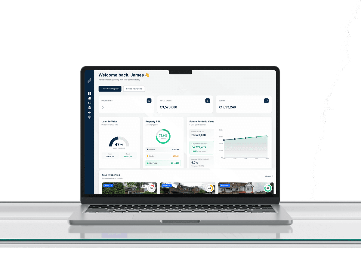 Netvest dashboard